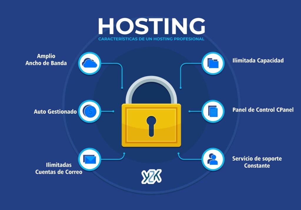 Características de un buen hosting. | Y2K Webs