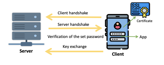 Bypassing Certificate Pinning in Android Applications – Software ...