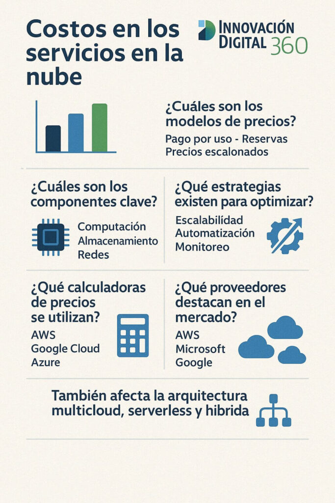 Costos en la nube: ¿cómo ahorrar hasta 70%? | InnovaciónDigital360