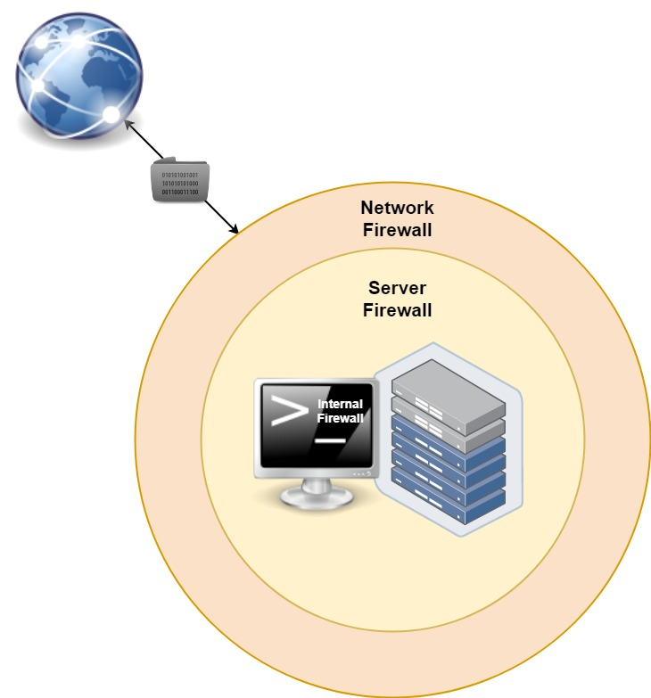 Cómo configurar un servidor Firewall A través del Panel de Control ...