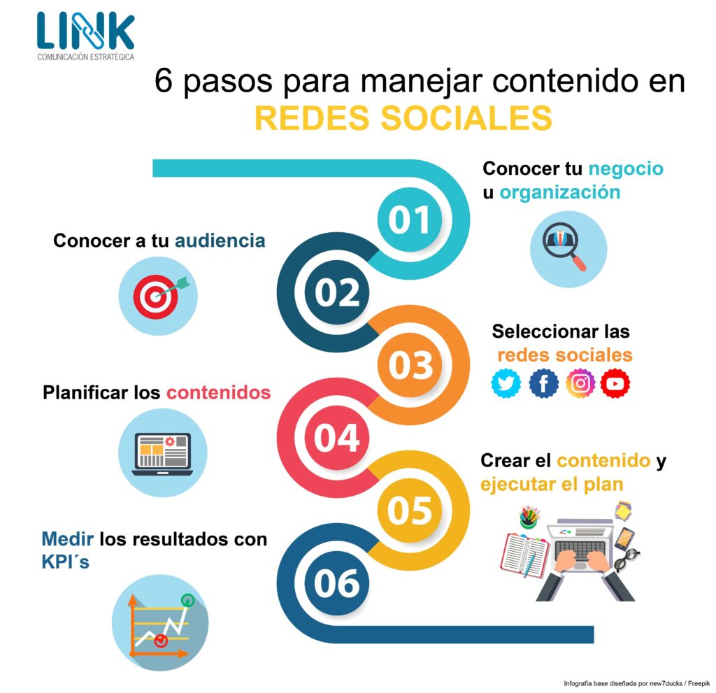 6 pasos para manejar el contenido de redes sociales - LINK ...
