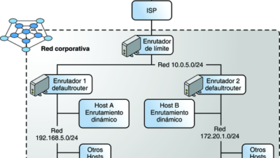 Configuración de los componentes del sistema en la red ...