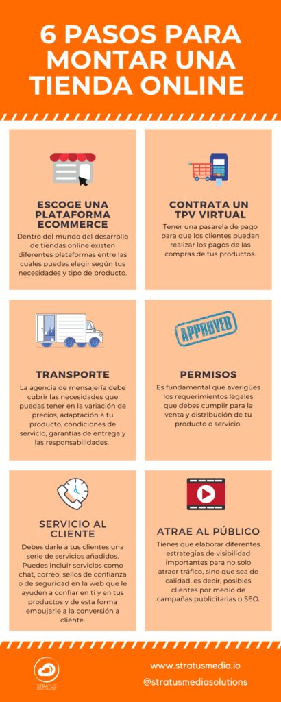 Montar tienda online, 6 puntos a tener en cuenta