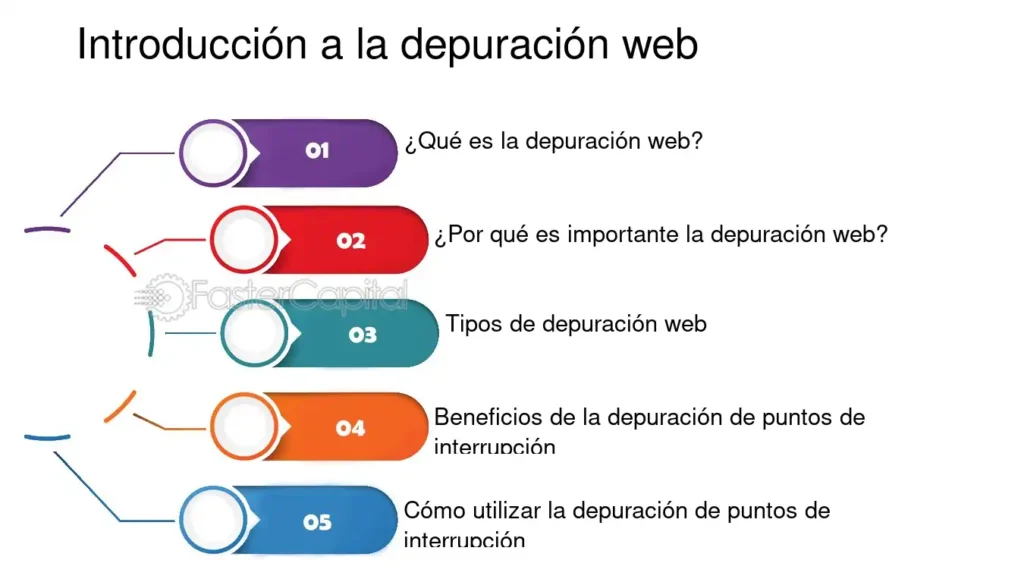 Introducción A La Depuración Web - FasterCapital