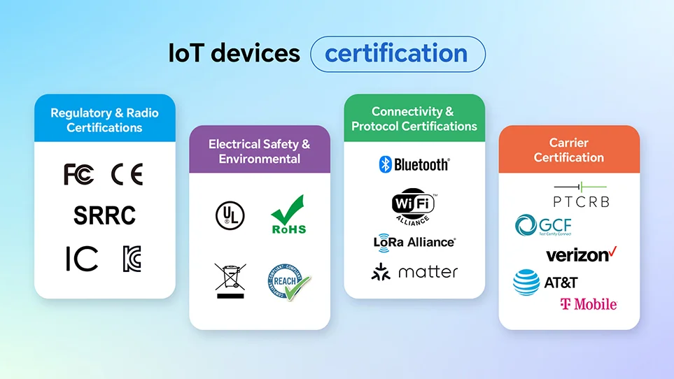 Qué son las certificaciones de dispositivos IoT? ¿Por qué son ...