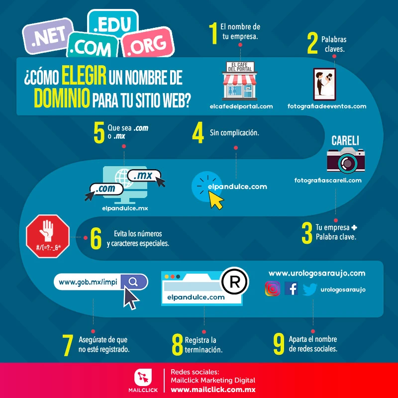 Cómo elegir un nombre de dominio para tu sitio web