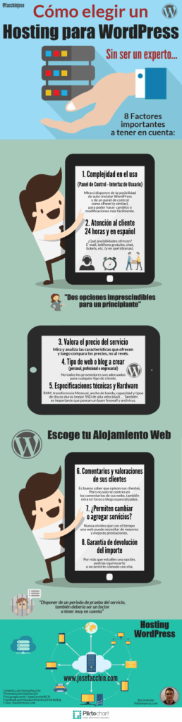 Cómo elegir el mejor hosting para Wordpress (sin ser experto ...