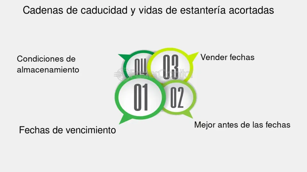 Fecha de validez Fechas de validez garantizar la precision en las ...