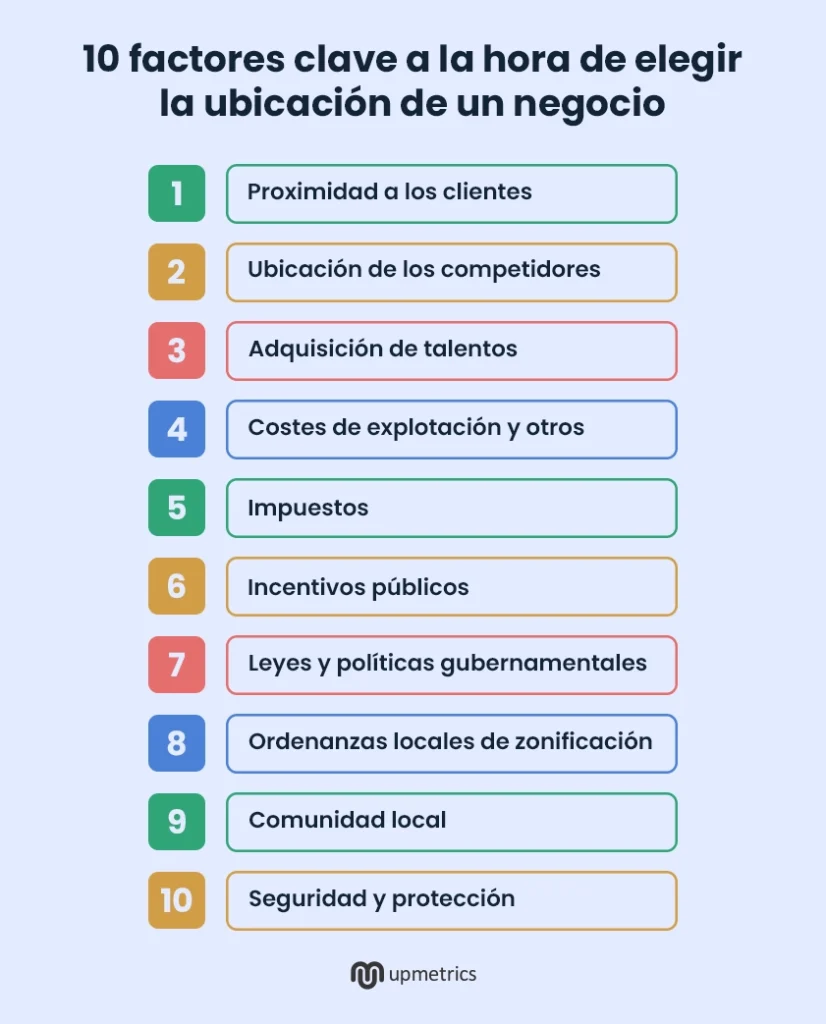 Cómo elegir la ubicación adecuada para su negocio 10 factores que ...