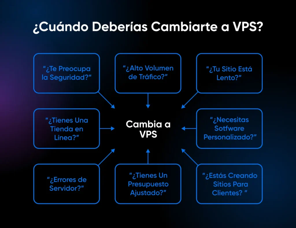 Guía para principiantes Servidores Privados Virtuales (VPS ...