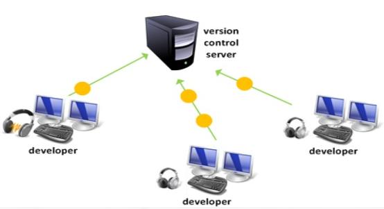 Control de versiones con historial de cambios para el buen ...