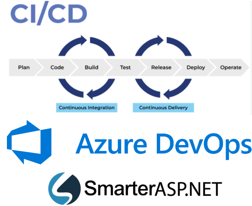 Cómo implementar CI/CD para proyectos .Net a bajo costo | by ...