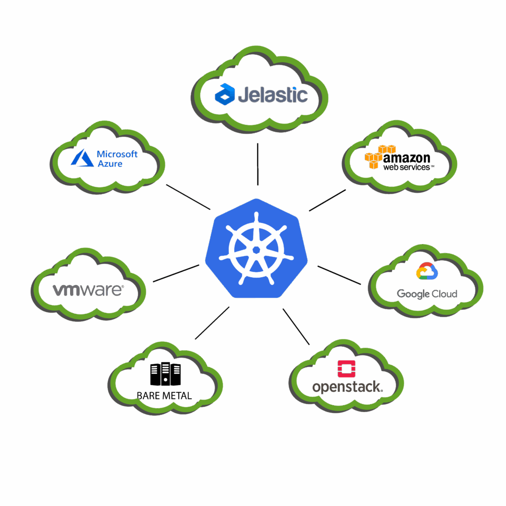 Especialistas en Kubernetes: Garantiza la estabilidad de tus ...