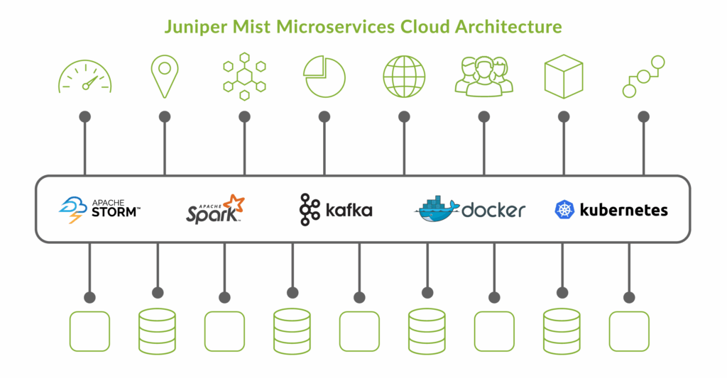 Qué es un microservicio de nube? | Juniper Networks MX