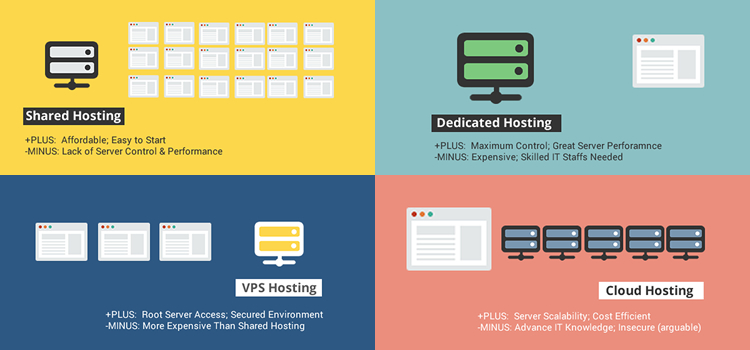 Cómo integrar OpenGeo Suite en un hosting?: opciones.