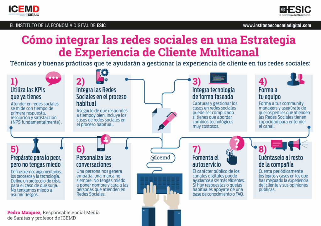 Cómo integrar las redes sociales en una estrategia de Experiencia ...