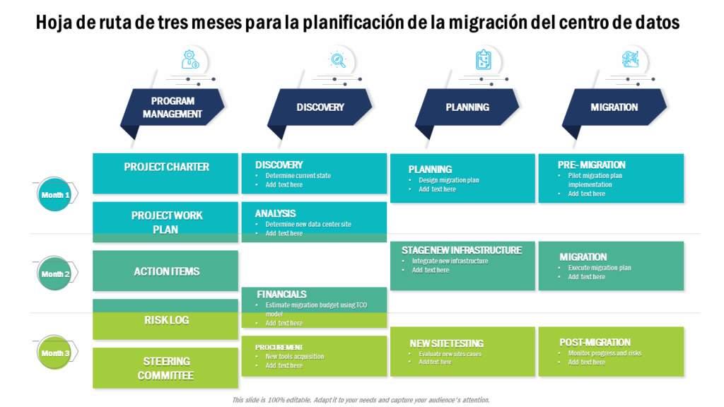 Las 10 mejores plantillas de planes de migración con muestras y ...