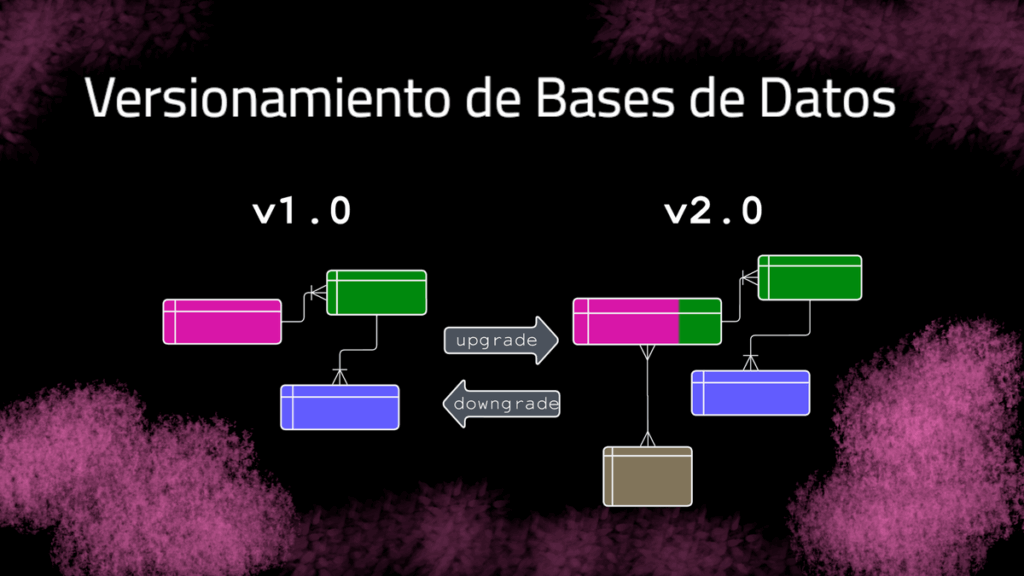 Control de Versiones y Migración de DB con EVOLVE
