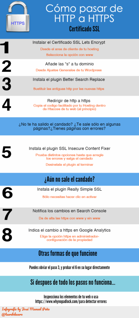Cómo pasar de http a https: Instala el certificado SSL al 100%
