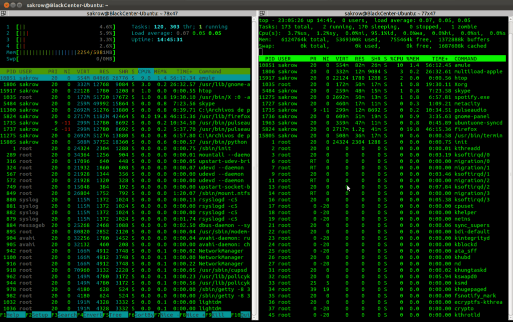 Monitorear servidor VPS desde consola | nodeNet