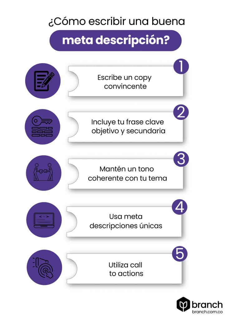 Tips para escribir una buena meta descripción - Branch Agencia