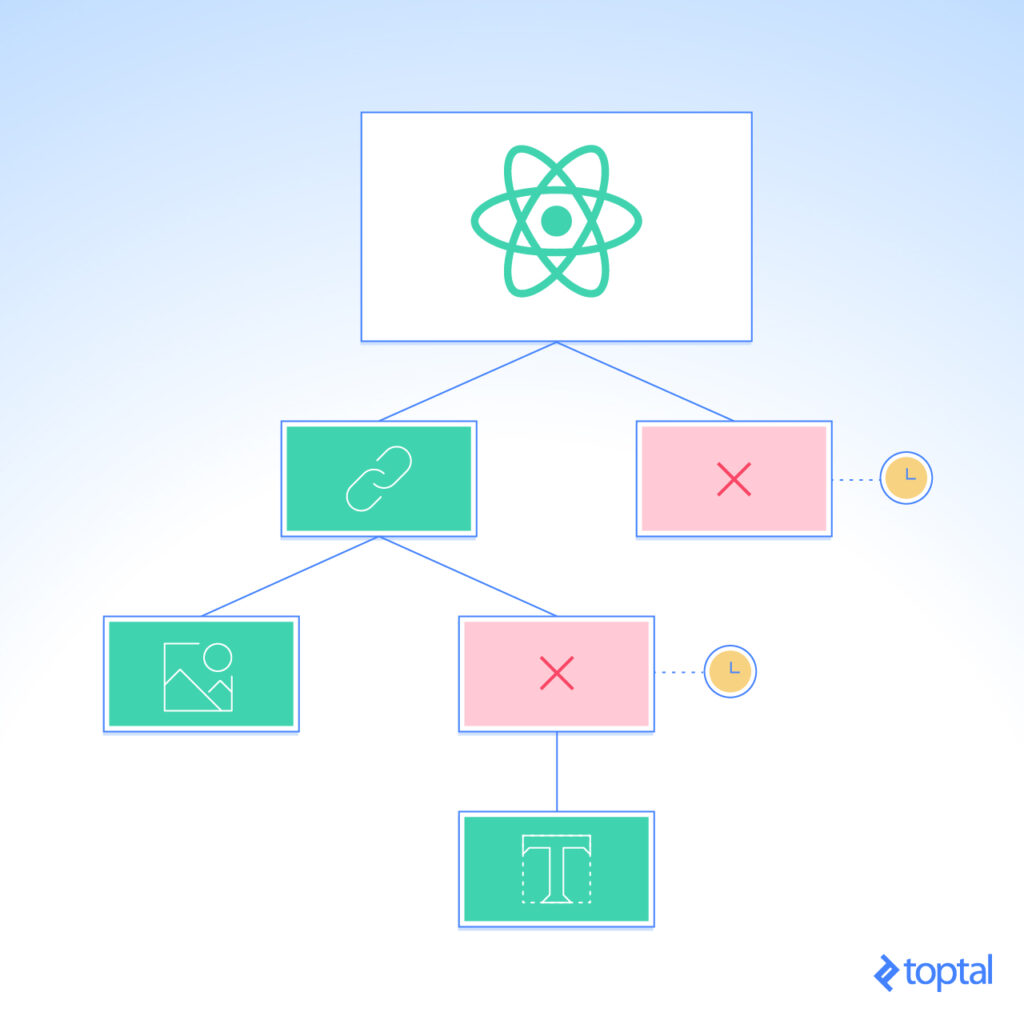 Componentes React Eficientes: Una Guía para Optimizar el Desempeño ...