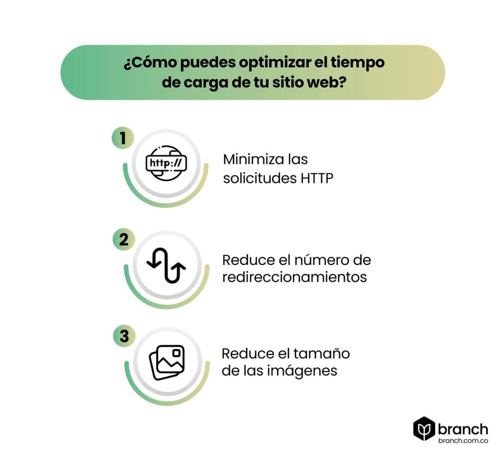Cómo puedes optimizar el tiempo de carga de tu sitio web? - Branch ...