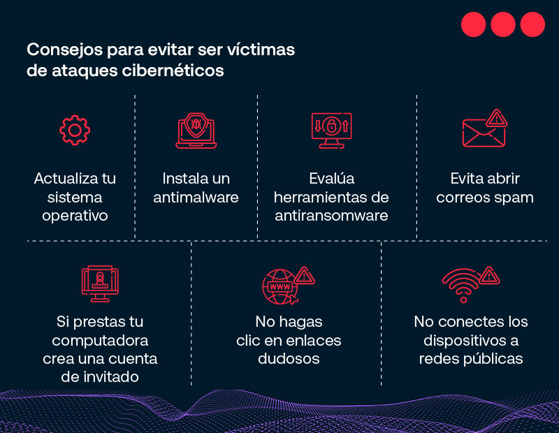 Cómo prevenir ser víctima de ataque cibernético