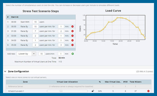 Herramientas de pruebas de rendimiento del sitio web - LoadView