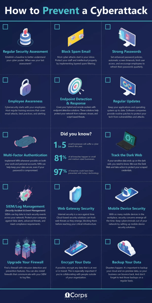 14 formas de proteger tu empresa de un ciberataque #Infografía ...