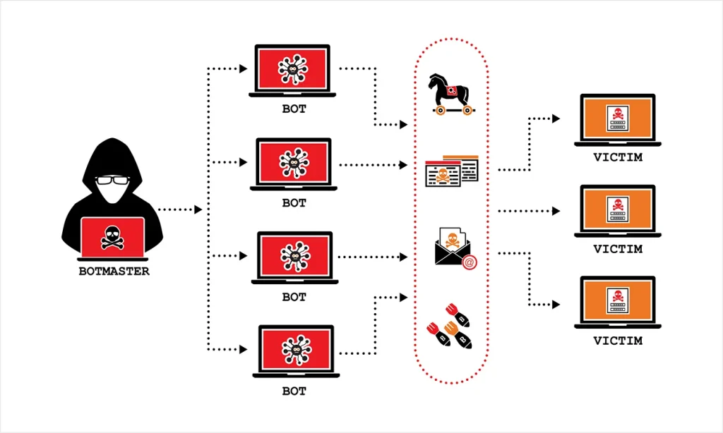 Cómo proteger tu servidor VPS de ataques DDoS - Entornodev