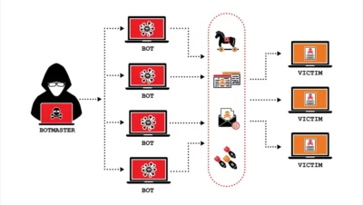 Cómo proteger tu servidor VPS de ataques DDoS - Entornodev
