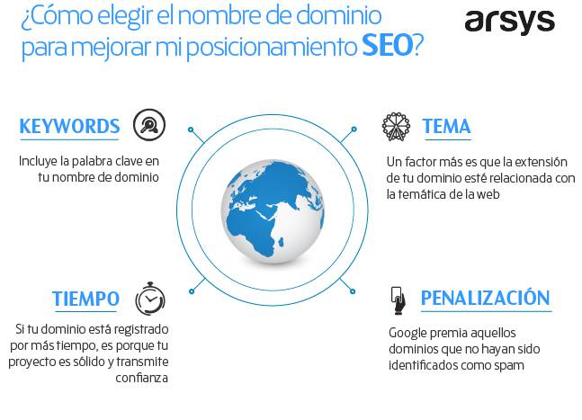 Mejor dominio web para SEO: ¿Cómo elegirlo? | Blog de Arsys