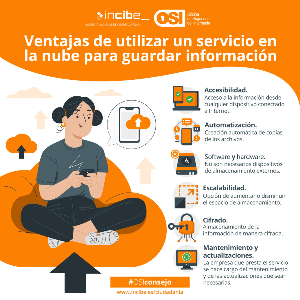 Cómo hacer copias de seguridad en la nube | Ciudadanía | INCIBE