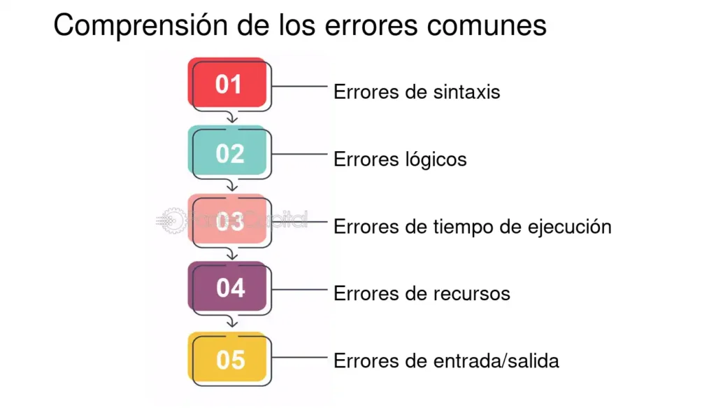 Manejo de errores Manejo de errores 101 pasos clave para una ...