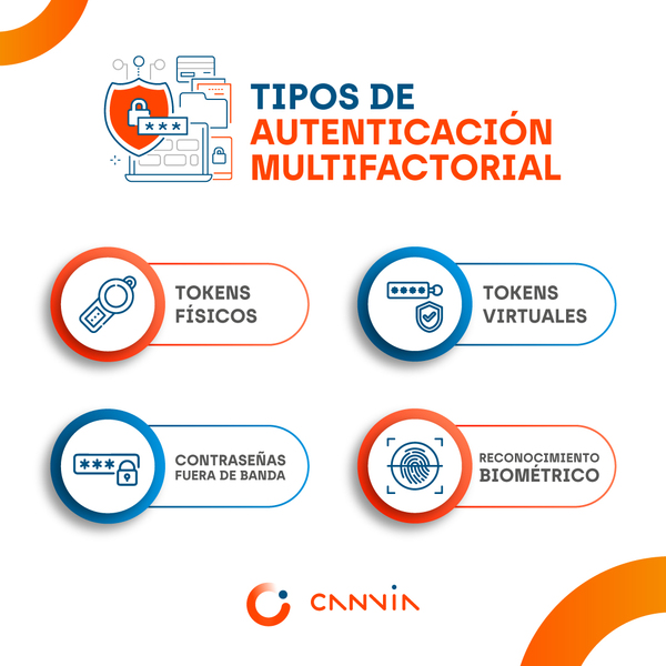 Control de acceso de usuarios en la nube: ¿Cómo implementarlo?