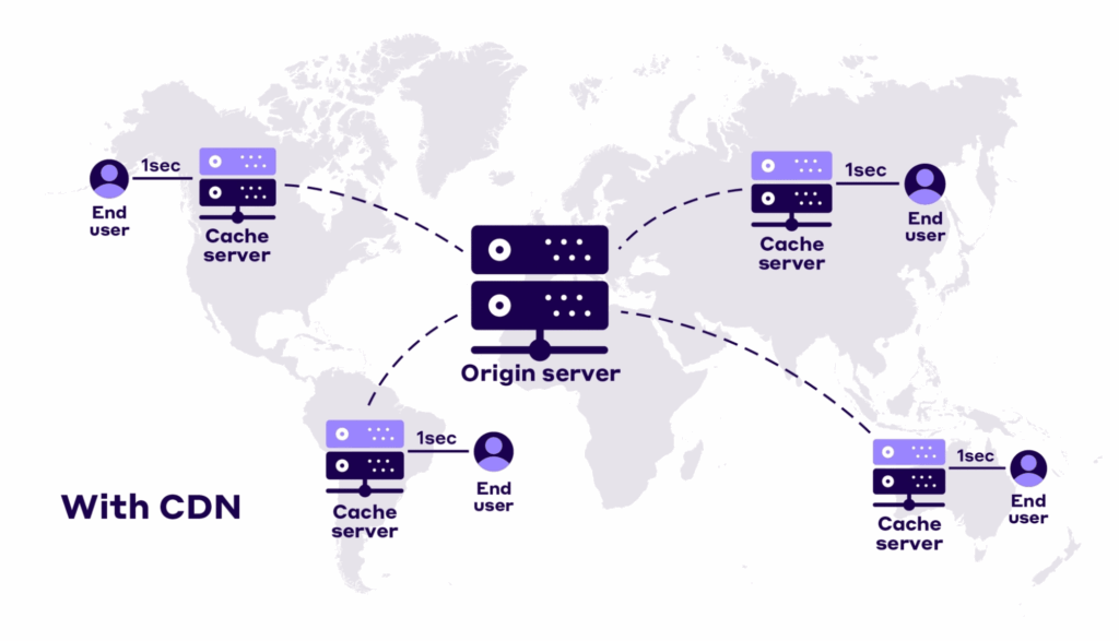 Cómo una CDN puede aumentar el rendimiento de tu sitio de WordPress