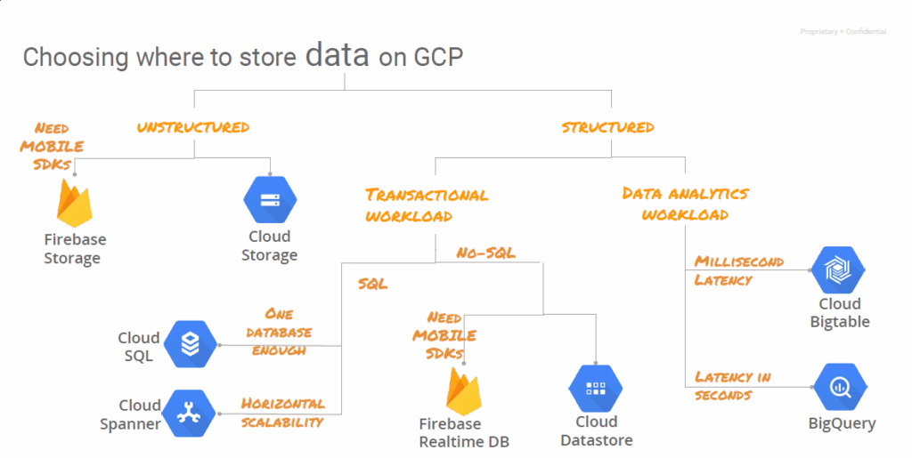 Google Cloud Computing para Big Data - Blog de hiberus