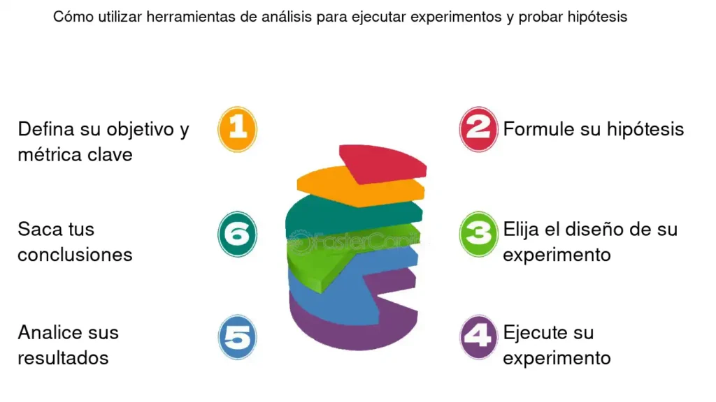 Herramientas de analisis como utilizar herramientas de analisis ...