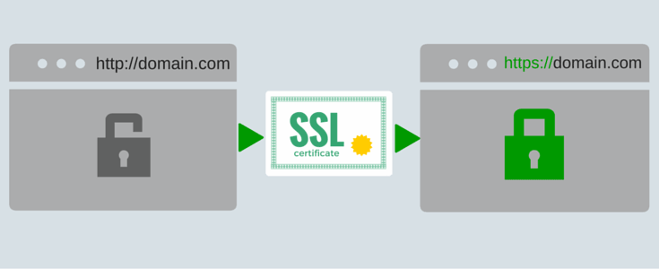 Cómo poner Certificados SSL, a dominios y subdominios en Ubuntu ...