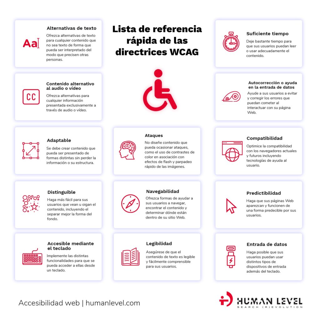 Qué es la accesibilidad web (WCAG) y cuáles son sus directrices ...