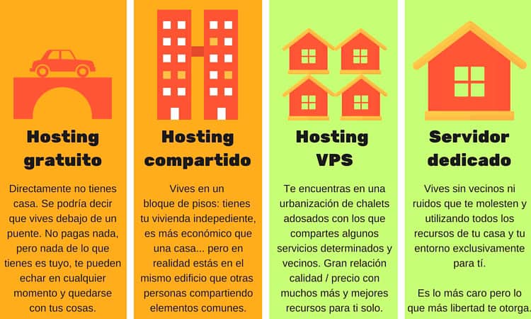 Cómo elegir hosting para la web de tu negocio [ 9 CLAVES ]