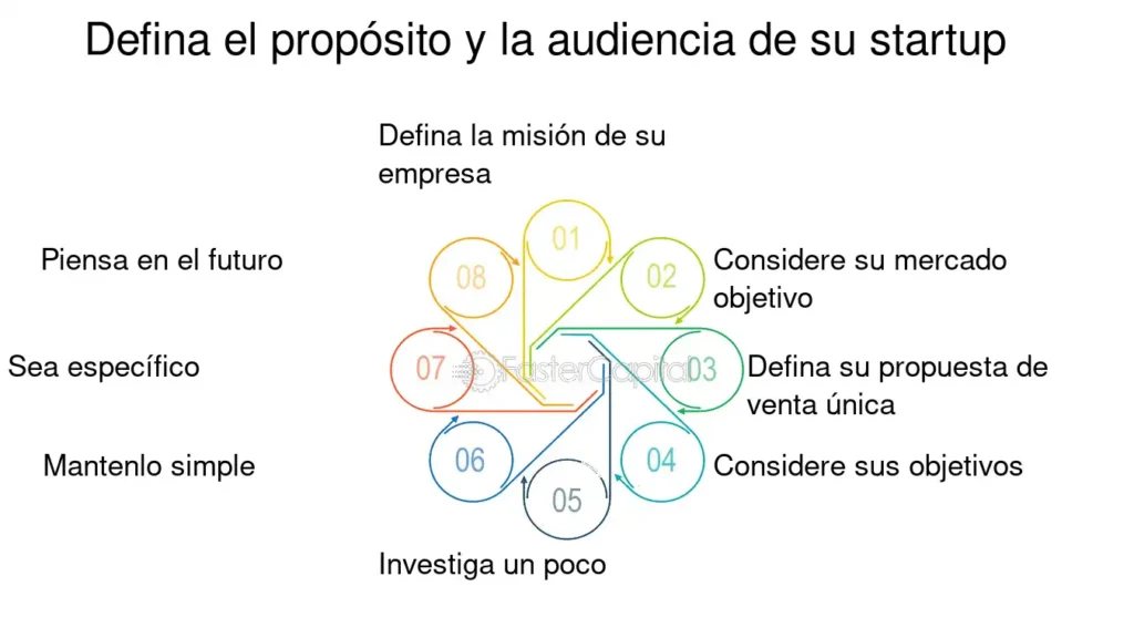La guia definitiva para crear un sitio web para startups ...