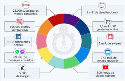 8 formas para enviar archivos grandes por internet - WIN Internet