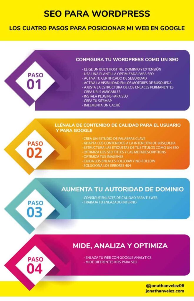 ▷ SEO para Wordpress. Tutorial para posicionar tu Web