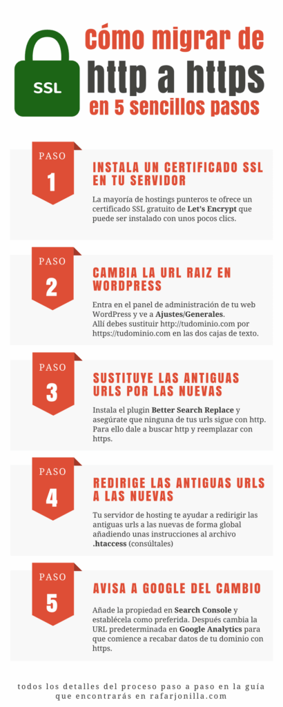 Cómo pasar una web WordPress a https + instalar SSL