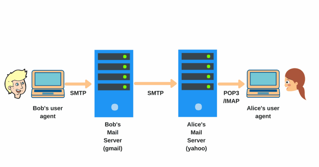 Qué es el FTP y Cómo Puedo Utilizarlo para Transferir Archivos ...