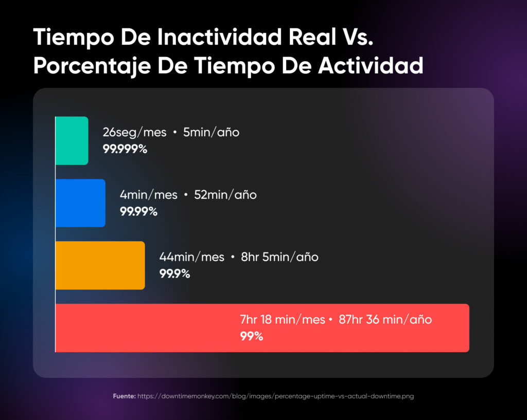 Alojamiento Compartido vs VPS: la Guía Completa - DreamHost