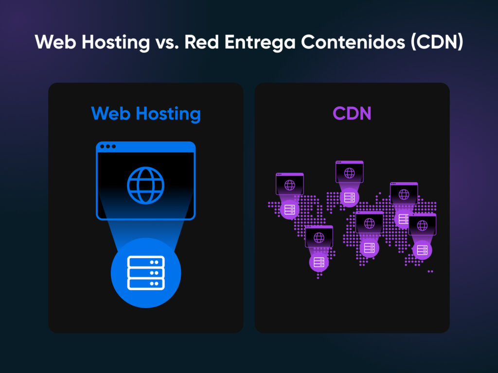 Cómo Usar un CDN con WordPress: Guía Completa - DreamHost