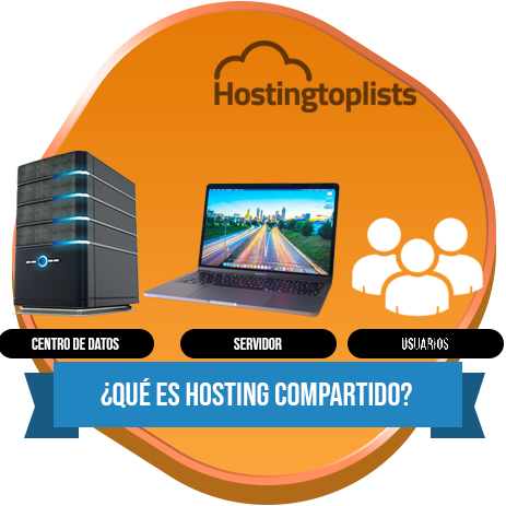 Hosting Compartido: Cuáles son los mejores proveedores